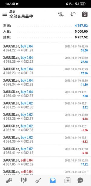 黄金交易思路分享｜严守风控底线
设置硬止损机制，触及风控点位自动全部清仓，拒-EAHub外汇论坛
