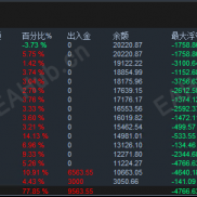 非传统马丁，月化一倍左右，200刀就可以参与，适应99%行情-EAHub外汇论坛