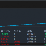 非传统马丁，月化一倍左右，200刀就可以参与，适应99%行情-EAHub外汇论坛