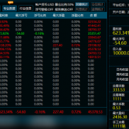 三个策略实盘绩效1-4年，都有观摩
1.Gold Pro 黄金量化策略
黄金专属 · 智能交-EAHub外汇论坛