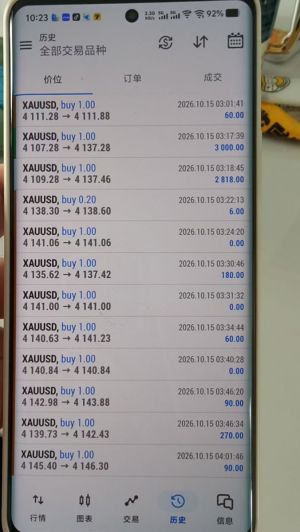 加了辅助工具下手工单就是方便-EAHub外汇论坛