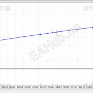 【Amazing EA 源码】Amazing EA 是海外流传已久的经典对冲马丁类自动化交易程序，改版支持 MT5，有详细注释-EAHub外汇论坛