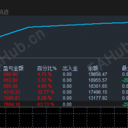 一次一单策略，月化100%，严格风控，稳定三个月-EAHub外汇论坛