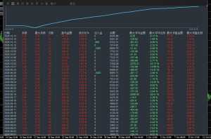 MT4智能趋势网格，小仓位运行2个月，收益358%，带止损止盈，24小时运行，不规避-EAHub外汇论坛