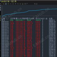 【双向搞钱】风险可以控，数据 稳定-EAHub外汇论坛