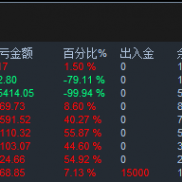 【奥勒留全自动EA】马丁双向网格，24小时翻仓-EAHub外汇论坛