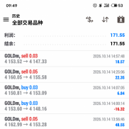 金哨6.03复盘数据：近30笔信号，1手理论收益9893美元，B类达成率76.9%，需要的联-EAHub外汇论坛