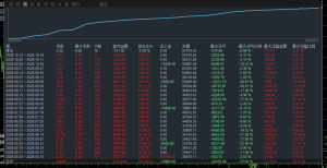 MT4顺势网格对冲，实盘运行5个月，收益360%，24小时开机，不规避任何行情-EAHub外汇论坛