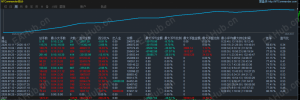 兄弟们6倍到了，3个月，昨天到现在收菜100盗。-EAHub外汇论坛