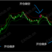 【MT5 FLME交易指标】精准反转指标，波段交易圣杯，小止损，大止盈，波段胜率统计高于55%-EAHub外汇论坛