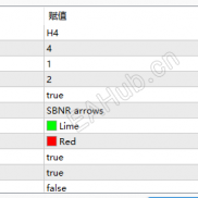 【indi sbnr2+save2_alert MT4指标 】M15 进出场信号-EAHub外汇论坛