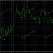 【indi sbnr2+save2_alert MT4指标 】M15 进出场信号-EAHub外汇论坛
