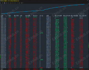 趋势 + 震荡 + 对冲保护 三合一 智能EA-EAHub外汇论坛