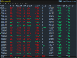 这个数据你们没见过吧。无惧行情，无视所有新闻。没管过没停过，月50-60%，300的-EAHub外汇论坛