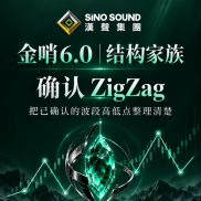金哨6.0结构功能，自动标注确认高低点（如4186→4168），波段位置一目了然。看清-EAHub外汇论坛