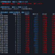 不会调参数的看过来-EAHub外汇论坛