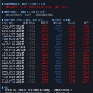 不会调参数的看过来-EAHub外汇论坛