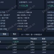 【黑豹统计指标】统计历史数据，最大浮亏免费分享给大家-EAHub外汇论坛