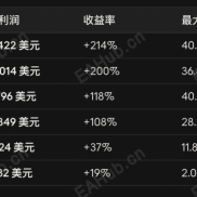 【金戈铁马V6与HyperMatch 链上对冲】两款黄金策略 都在你自己的 MT5 账户里跑-EAHub外汇论坛