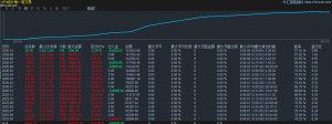 10万本金
月均收益10%以上
10万本金 0.02手起步 对冲量化-EAHub外汇论坛