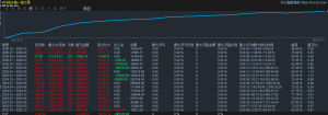 平均月收益20%左右，最大浮亏37%     经得起时间考验。-EAHub外汇论坛