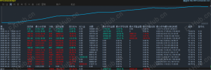 兄弟们，无敌了这个数据，就这个数据我们还优化了产品，你和我之间只差一次试用了。-EAHub外汇论坛