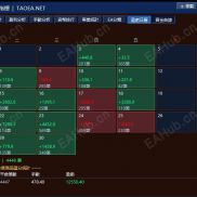 【常勝 MT5 統計指標】統計指標-EAHub外汇论坛