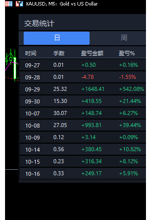 我要控制我自己，才能规避风险-EAHub外汇论坛