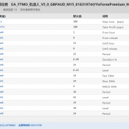 【FTMO机器人V5.0】MT5源码，趋势策略实测PF1.57回撤3%-EAHub外汇论坛