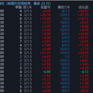 专业EA参数优化，效果还是很明显的-EAHub外汇论坛