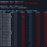 专业EA参数优化，效果还是很明显的-EAHub外汇论坛