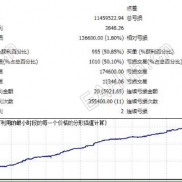【金手指趋势一次一单】做黄金交易久了，才明白，有时候少开单，比多开单更重要-EAHub外汇论坛