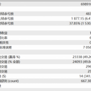 回测买地球 有没有大佬能指点一下 如果过滤掉 慢跌慢长 比如rsi 在超买区 超卖区-EAHub外汇论坛