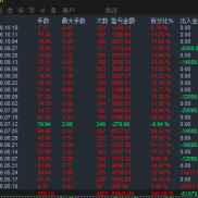 【长江2号实盘战绩】5个月+340% 24周仅1周亏损 已出金6.2万-EAHub外汇论坛