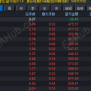 【蒲公英-量子终端（月化100%）】月化100%，100U对抗200点，自带解套神器，能打能抗，美分小仓位终极量化策略！-EAHub外汇论坛