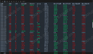 小资金也能跑策略，敢晒真账单！一个多月收益207%-EAHub外汇论坛