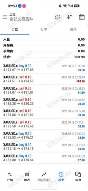 新的一周开始，一单一结策略组合，效果还可以哦！-EAHub外汇论坛