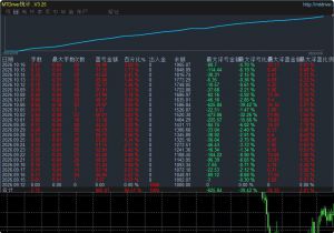 #MT4趋势网格策略 多条件判断准确率高，资金点差要求不高
小仓位运行浮亏很小-EAHub外汇论坛