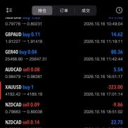 多商品混合策略 ， 主帐户1年实盘，最大浮亏37%，平均月化15%-EAHub外汇论坛