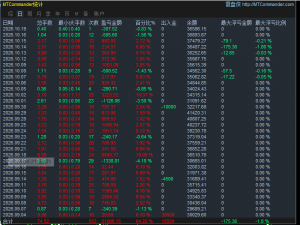 一单一结，单单带止损，月花30%-50%，小仓位可跑是属于越单边越zhuan的那种-EAHub外汇论坛
