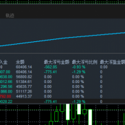 综合策略 不限t5 不限t4 月化40%以上，五个月实测没爆过-EAHub外汇论坛