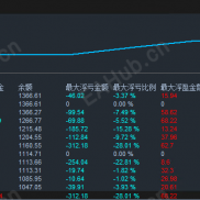 【黄金顺势智能交易EA   】顺势策略-EAHub外汇论坛