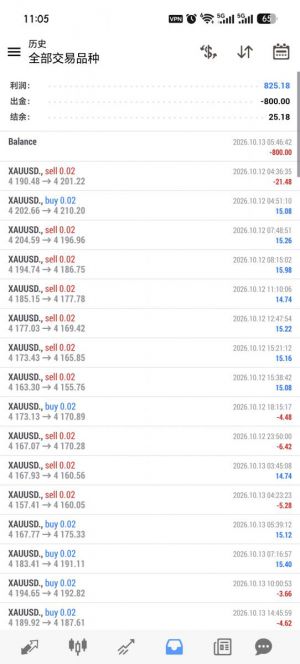 MT4智能趋势网格，小仓位运行2个月，收益358%，带止损止盈，24小时运行，不规避-EAHub外汇论坛