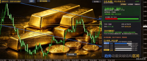 gold早盘分析，目前趋势偏空头，看多信号结束，测试4159支撑位置，风险自担-EAHub外汇论坛