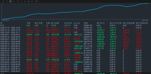 交易的本質不是預測未來，而是管理風險与應對概率。-EAHub外汇论坛