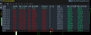 这个数据你们没见过吧？趋势跑的稳的一批。实盘已测，200小仓位起跟，小钱大赚！-EAHub外汇论坛