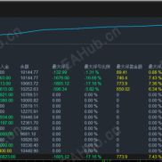 国际黄金期现基差套利-EAHub外汇论坛