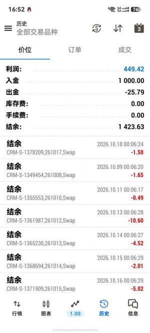 MT5黄金对冲小资金策略，欢迎骚扰-EAHub外汇论坛