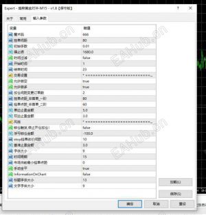 【趋势黄金对冲-M15 - v1.8【保守版】 EA】挂单交易、多空双向对冲以及精细化的点距动态调整-EAHub外汇论坛