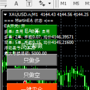 【已经实盘，稳定暴力】可以灵活调整方向，震荡行情两边赚，趋势行情手动调做趋势行情。可有效规避大的亏损-EAHub外汇论坛